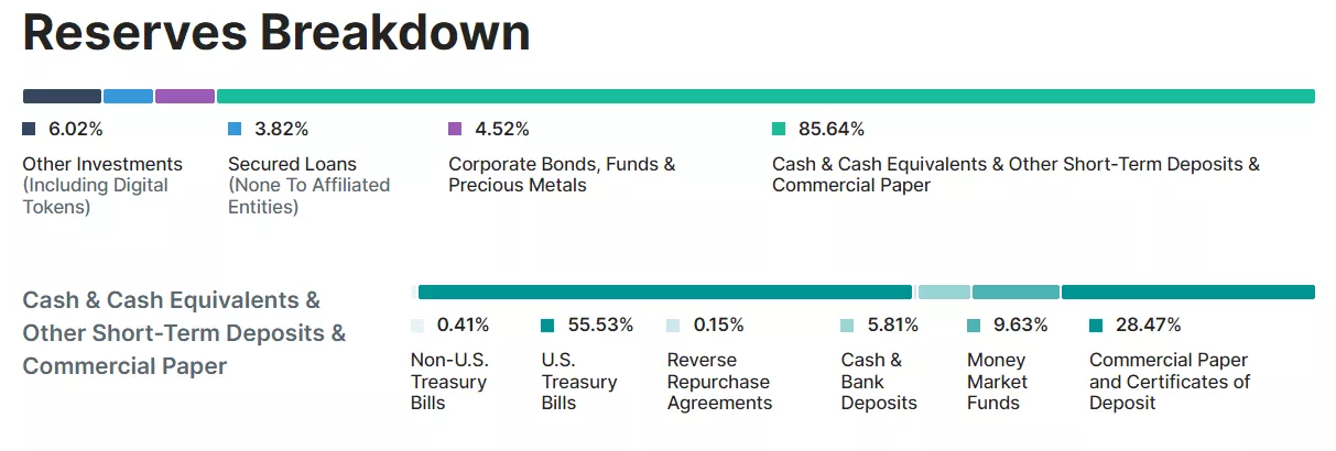 On-Chain Data Reveals Short Sellers Unwind USDT Positions