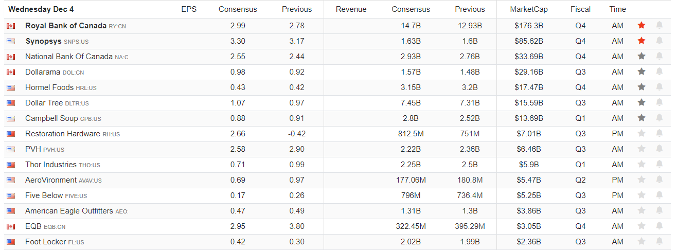 Earnings Calendar