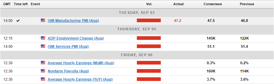 Economic Calendar