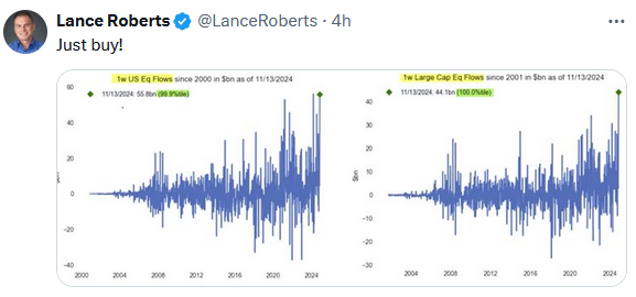 Lance Roberts Tweet