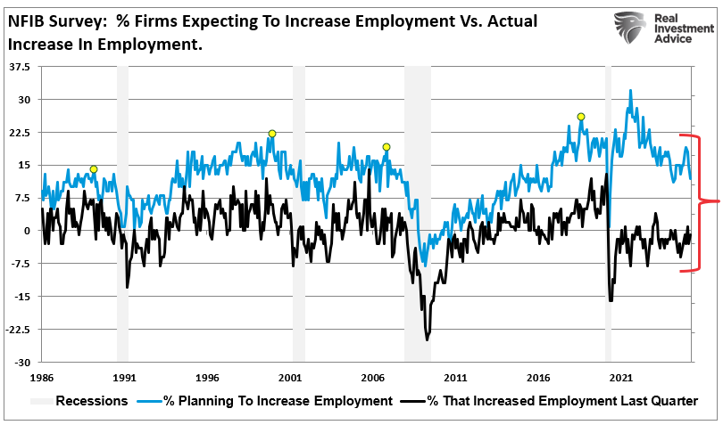 NFIB Survey