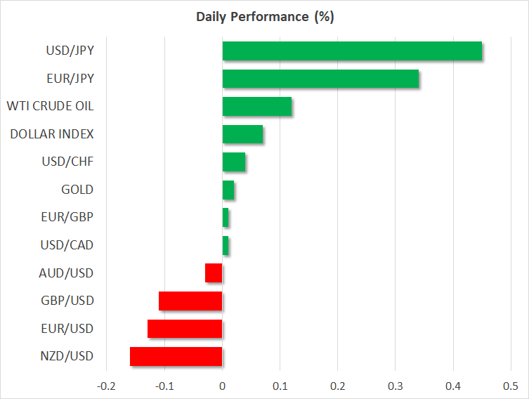 Daily Performance