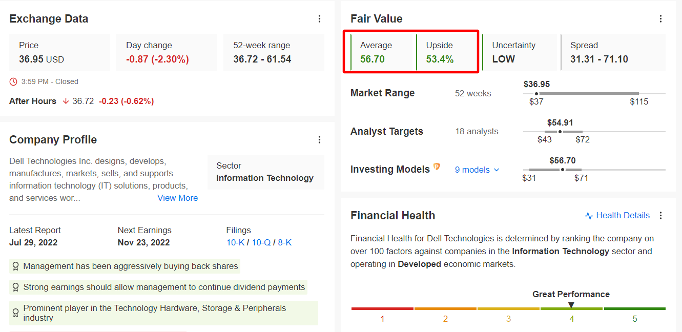 DELL Fair Value