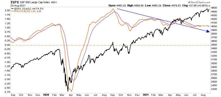 SPX Daily Chart