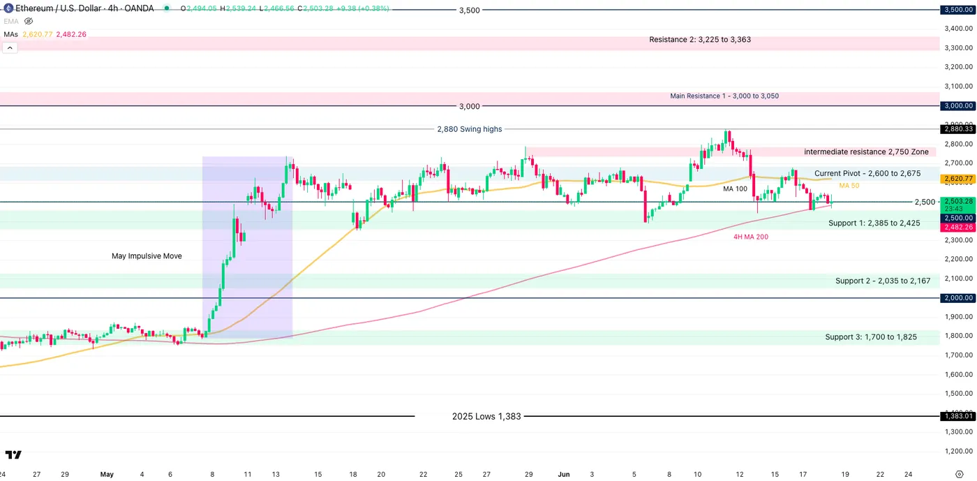 ETH/USD-4-Hour Chart ETH/USD-4-Hour Chart