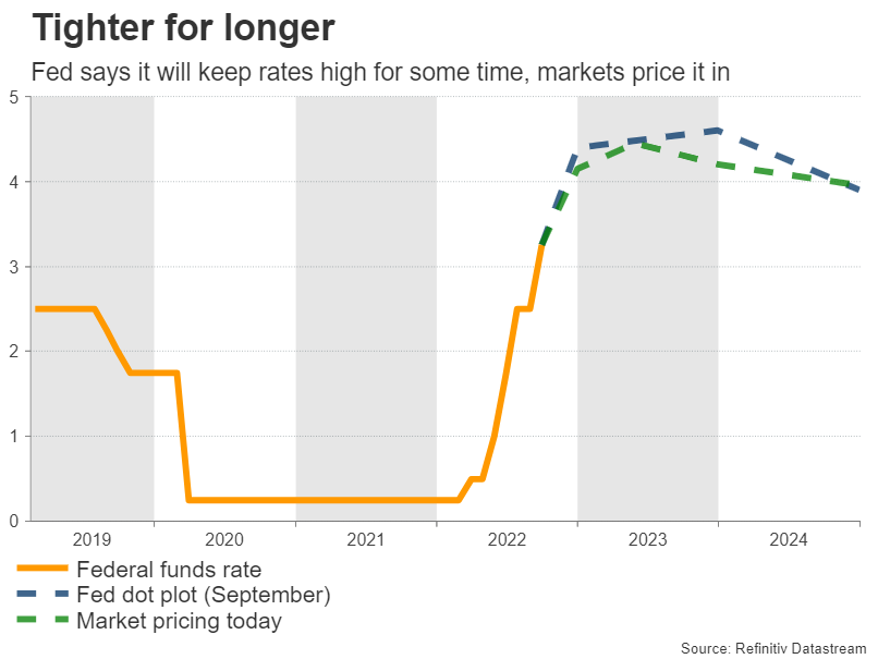 Nonfarm payrolls: More bad news for the Fed?