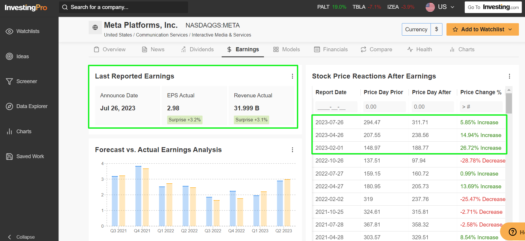 META Earnings Data