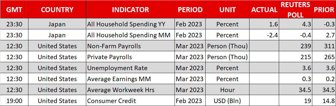 Nonfarm payrolls set to rattle deserted markets