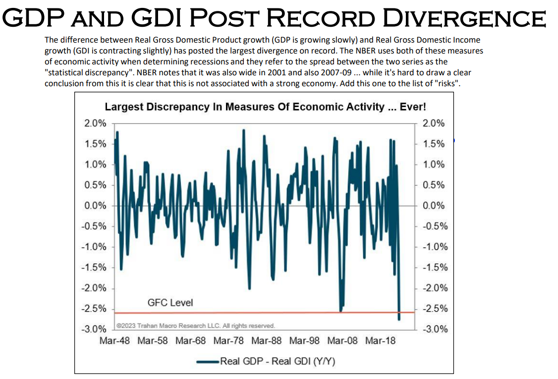 GDP and GDI Data