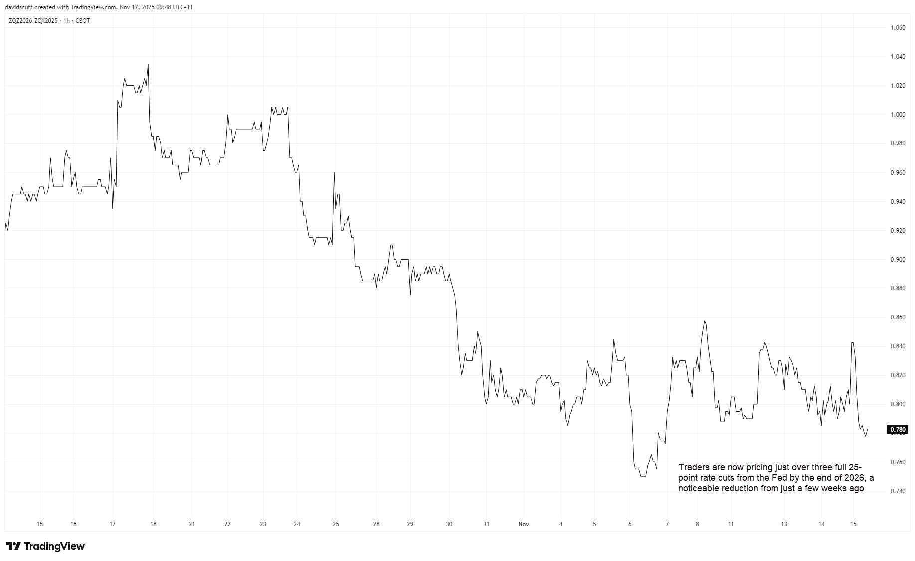 Rate Cut Probability Rate Cut Probability