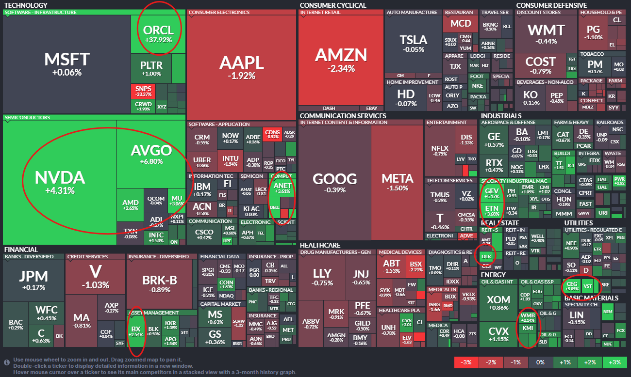 AI Infrastructure Trade