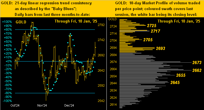 Gold Dots Profile