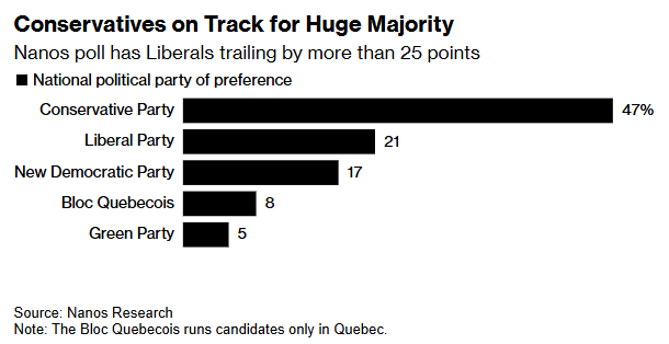 Canada Election Poll