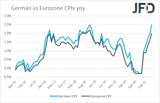 German vs Eurozone CPIs