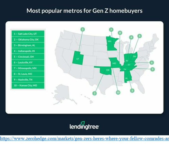 Most Popular Metros for Gen Z Homebuyers