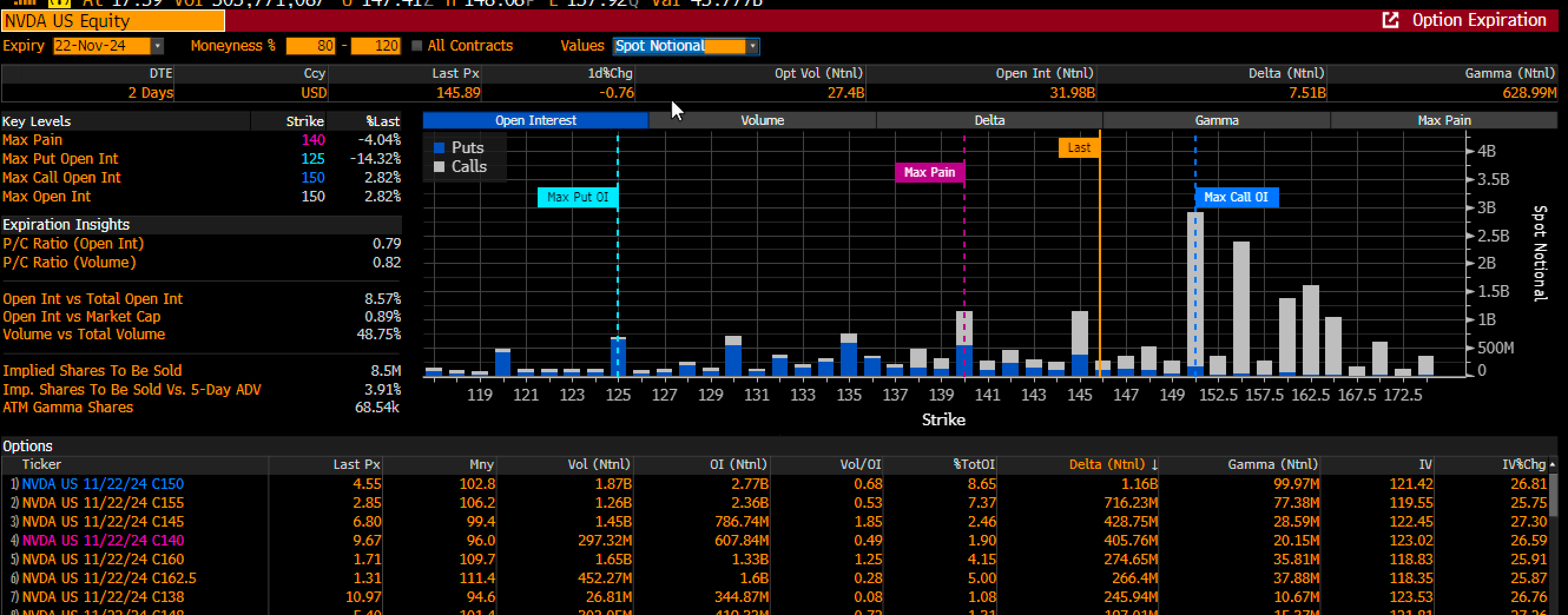 NVDA Option Expiration