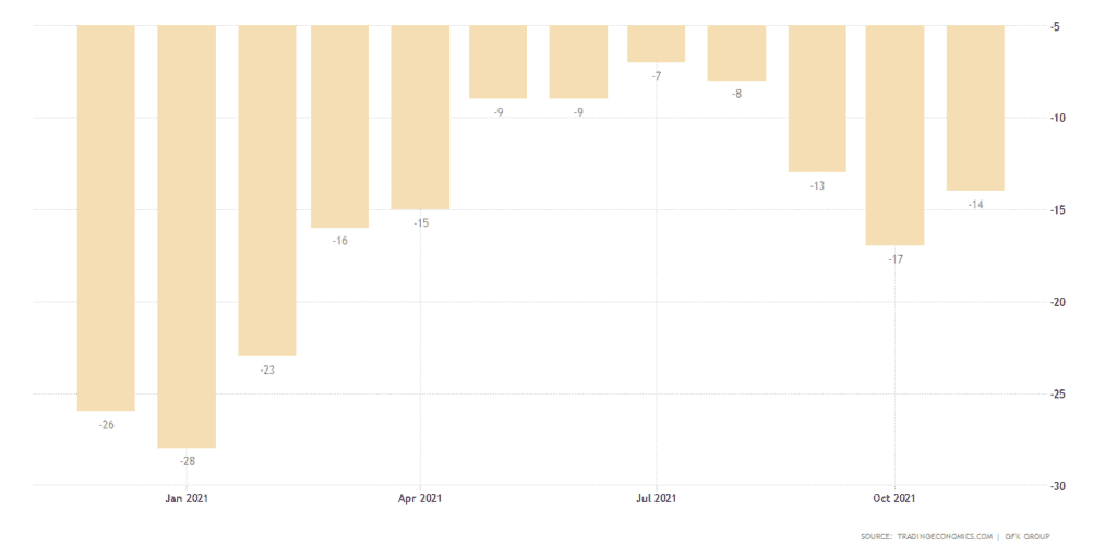 UK consumer confidence data.