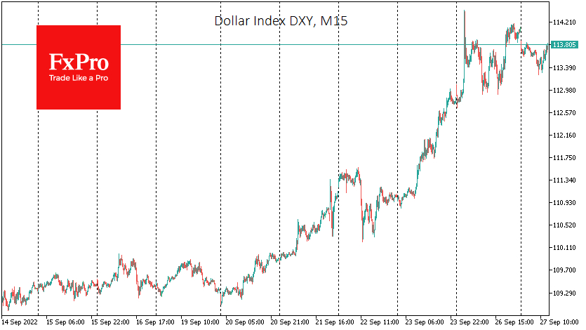 DXY chart.