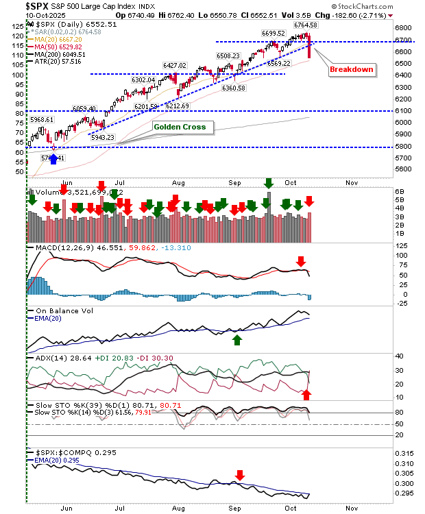 SPX-Daily Chart