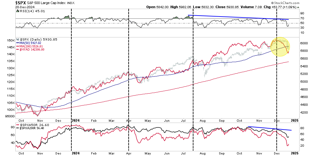 SPX-Daily Chart