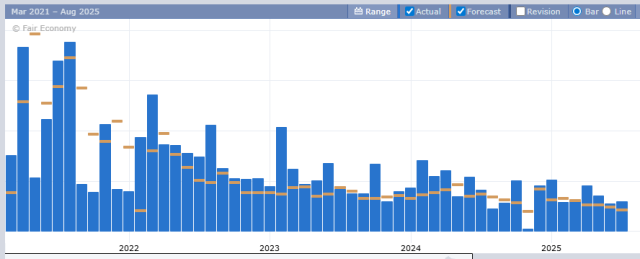 Jobs Data