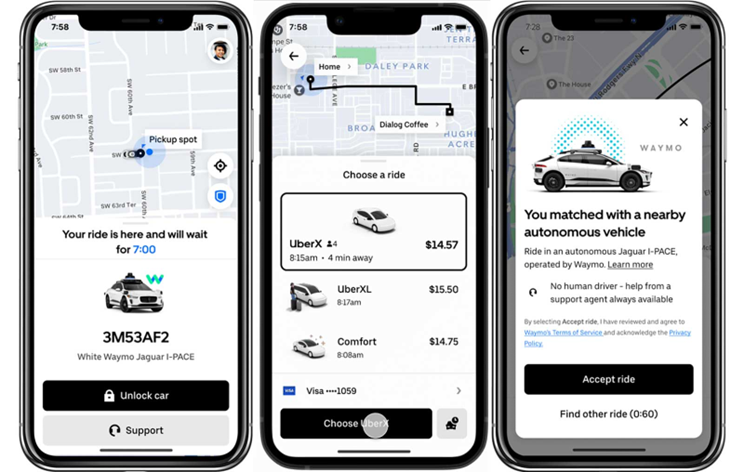 Uber Chart