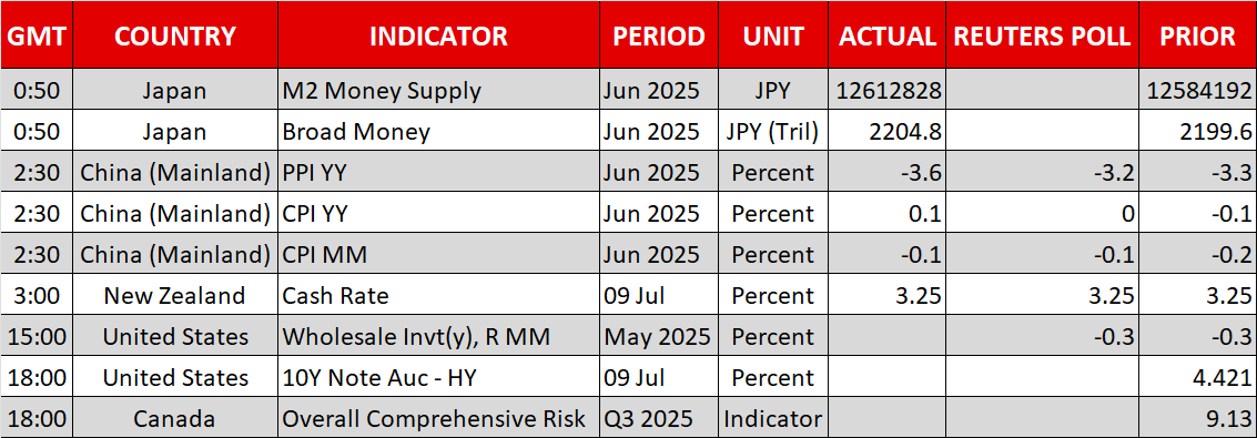 Economic Calendar
