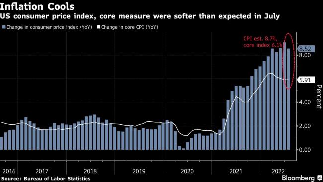 Inflation Gets a Boost From Higher Wages and Import Prices, New York Fed Study Says