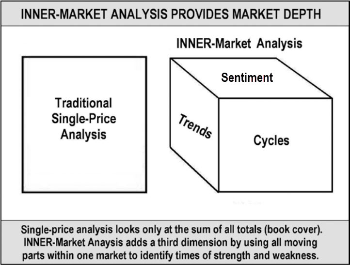 Inner-Market Analysis