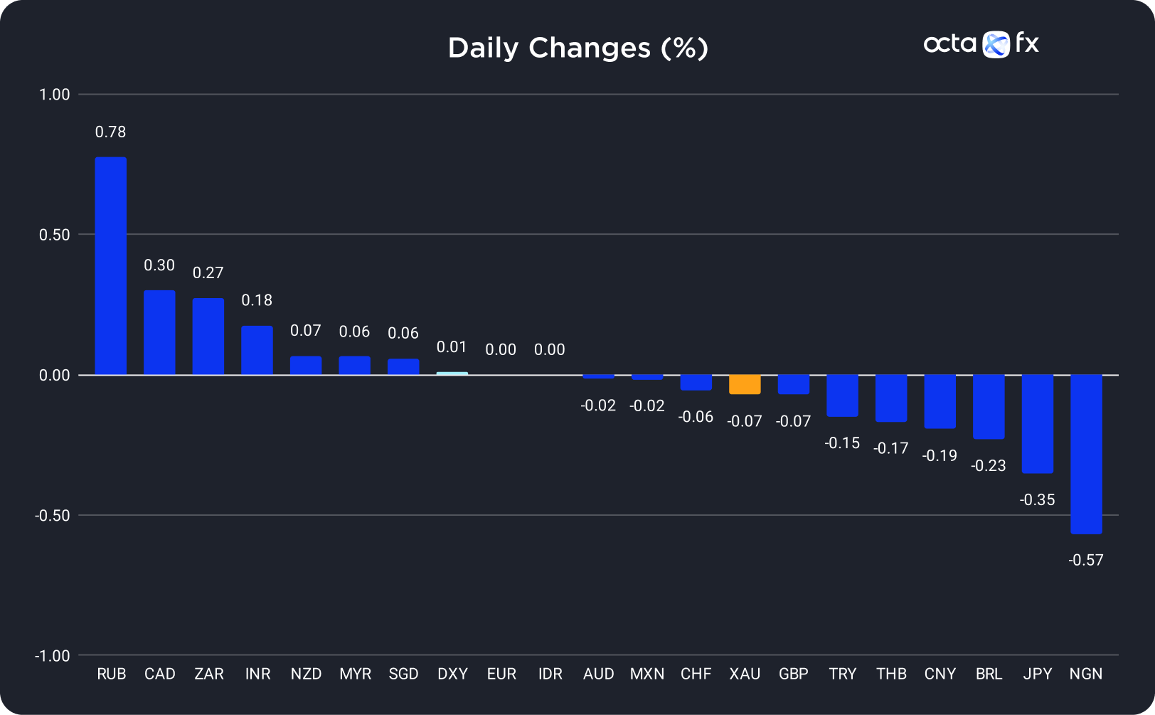 Changes In Exchange Rates On 8 September