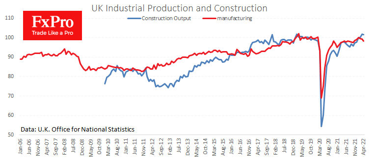 Great Britain Manufacturing and Construction Indices.