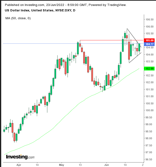 Opening Bell: U.S. Futures Recover As Powell Admits Economic Challenges; BTC Up