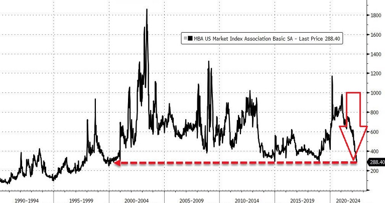 MBA US Market Index Chart