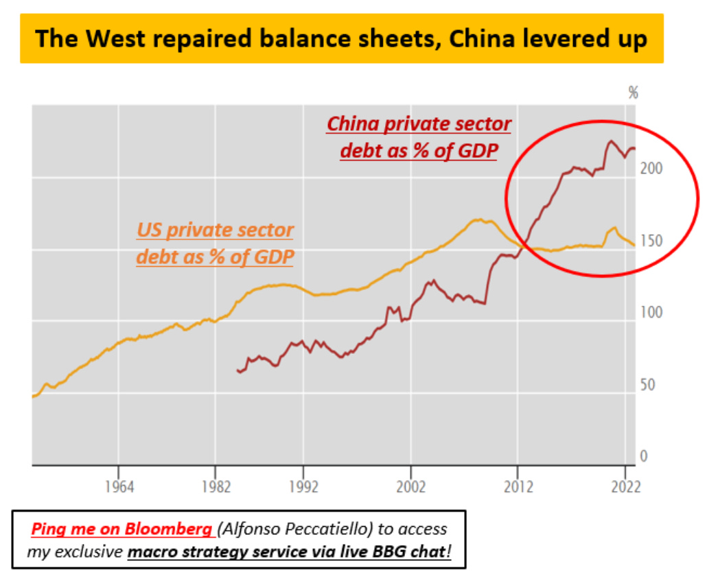 Balance Sheets