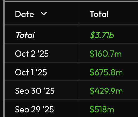 Price Range Price Range