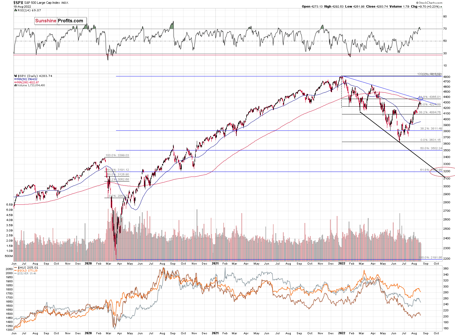 SPX Daily Chart