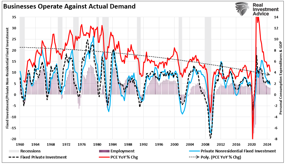 Business Operate Against Actual Demand