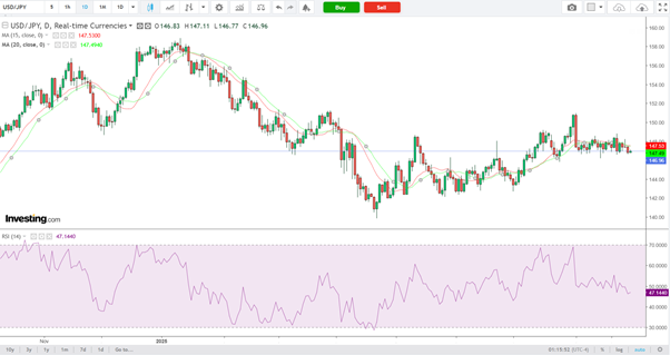 USD/JPY-Daily Chart