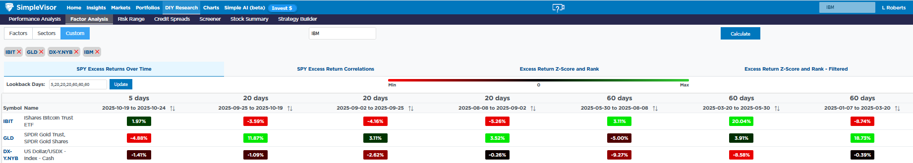 Bitcoin and Gold Returns Bitcoin and Gold Returns