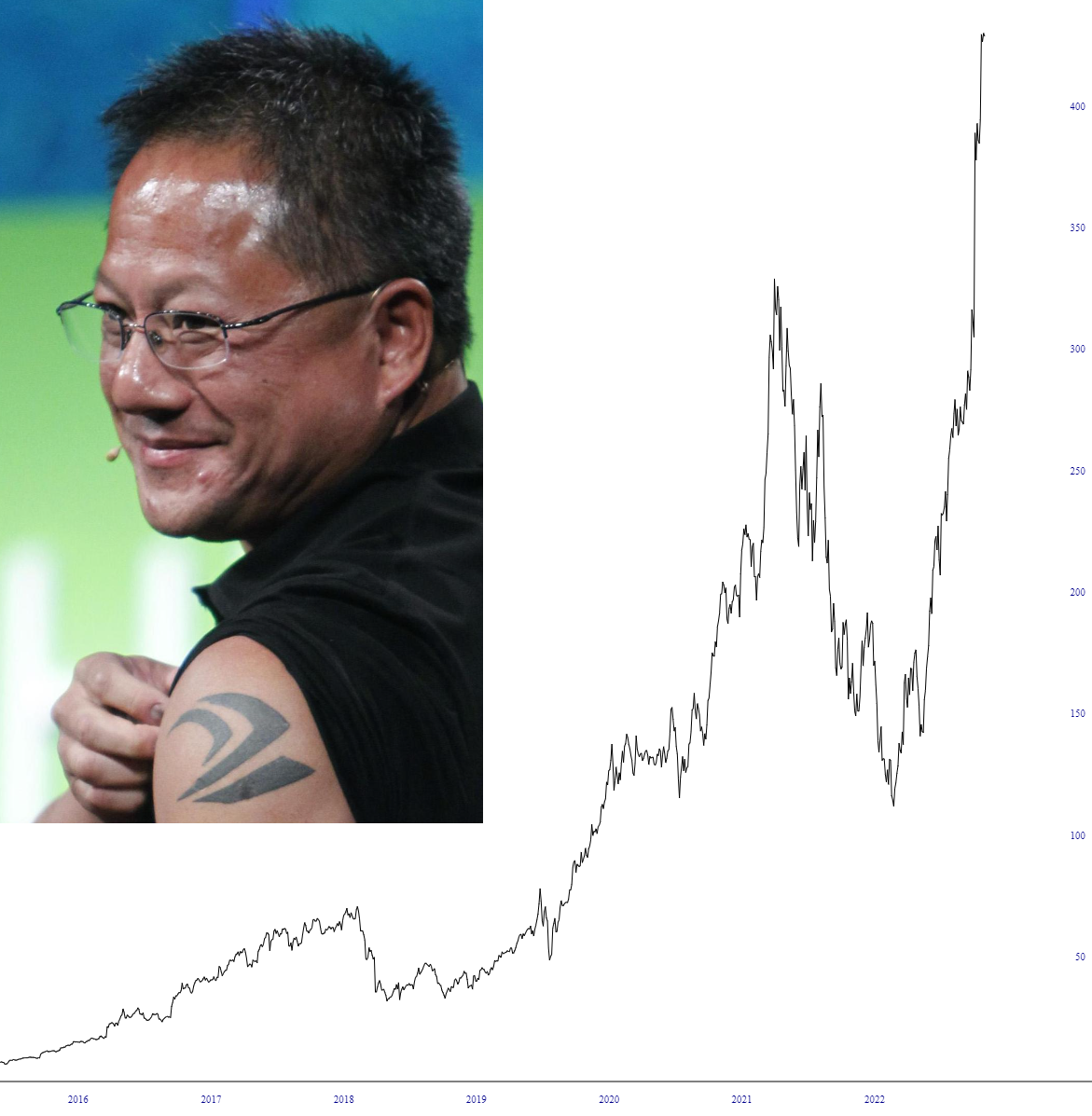 NVDA Price Chart