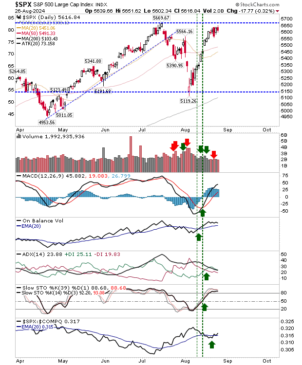 SPX-Daily Chart