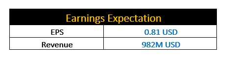 Earnings Expectations