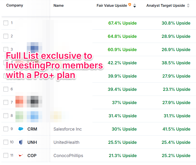 InvestingPro Screener Stocks