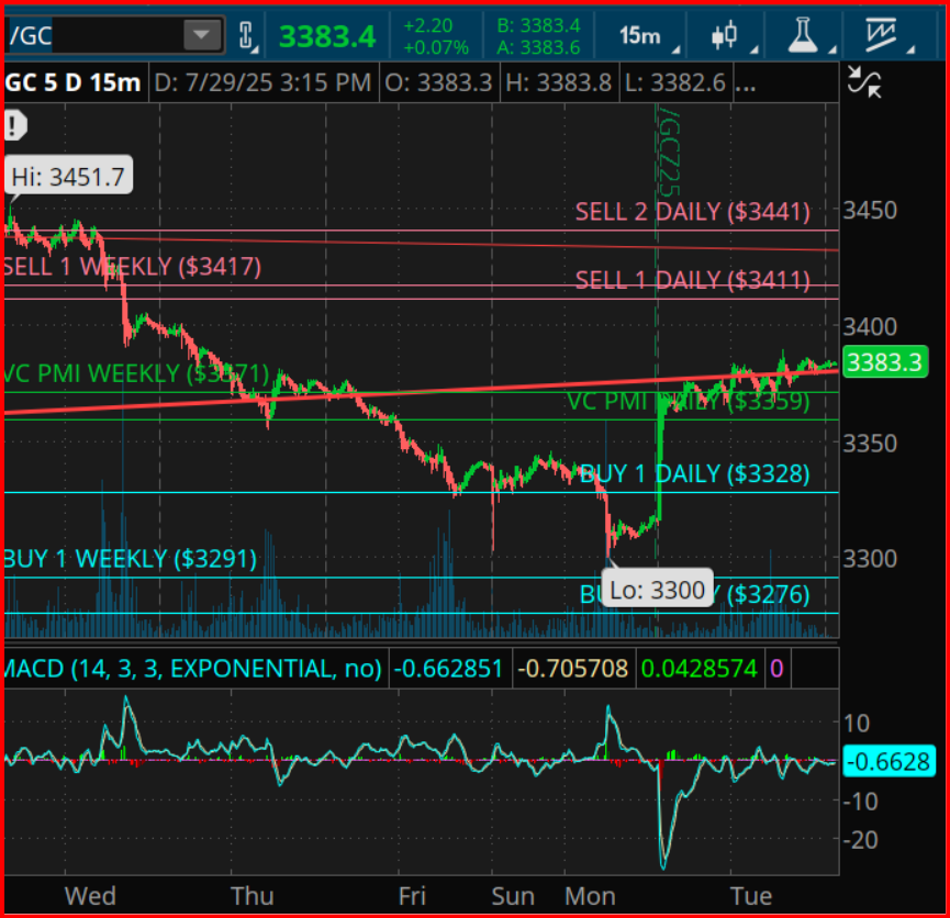 Gold Futures-15-Minute Chart