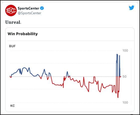 Win-Probability