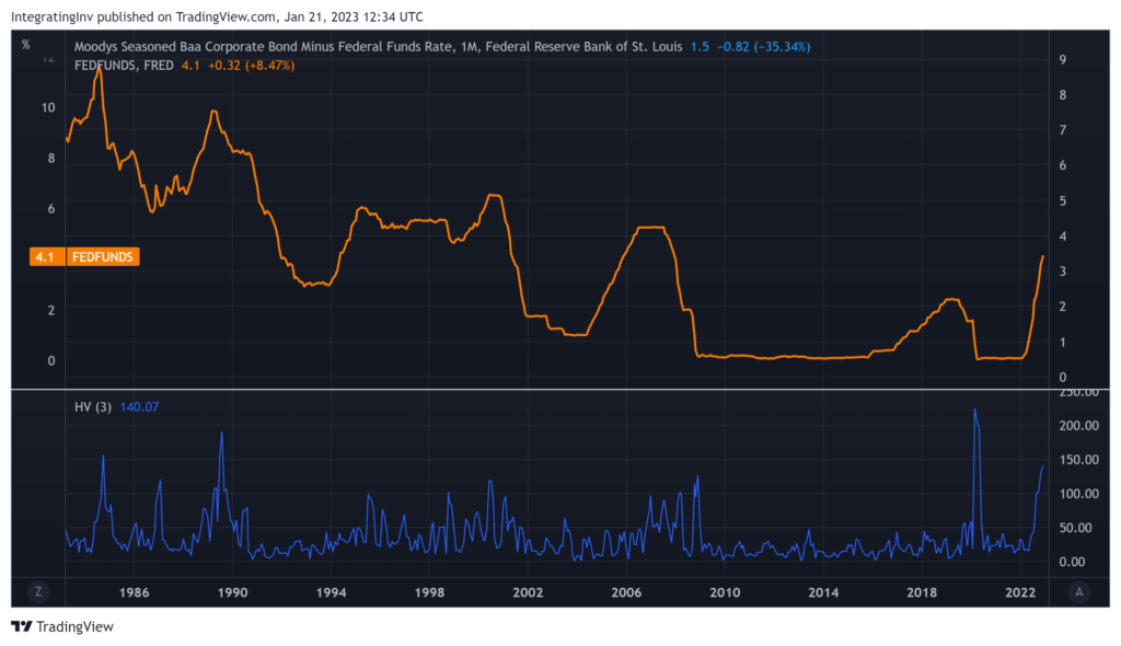 Fed Funds Rate Monthly Chart