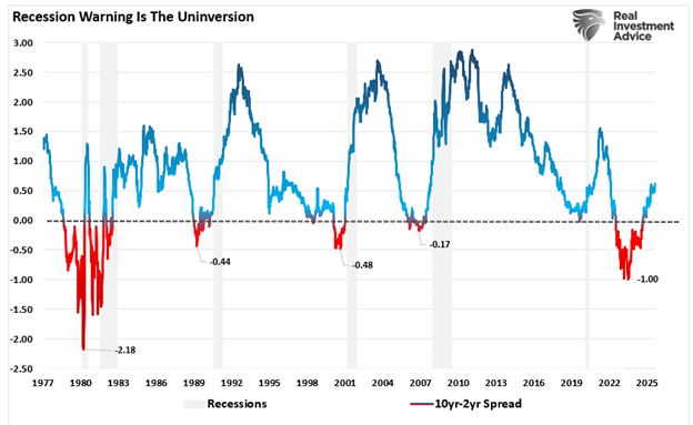 Recession Warning