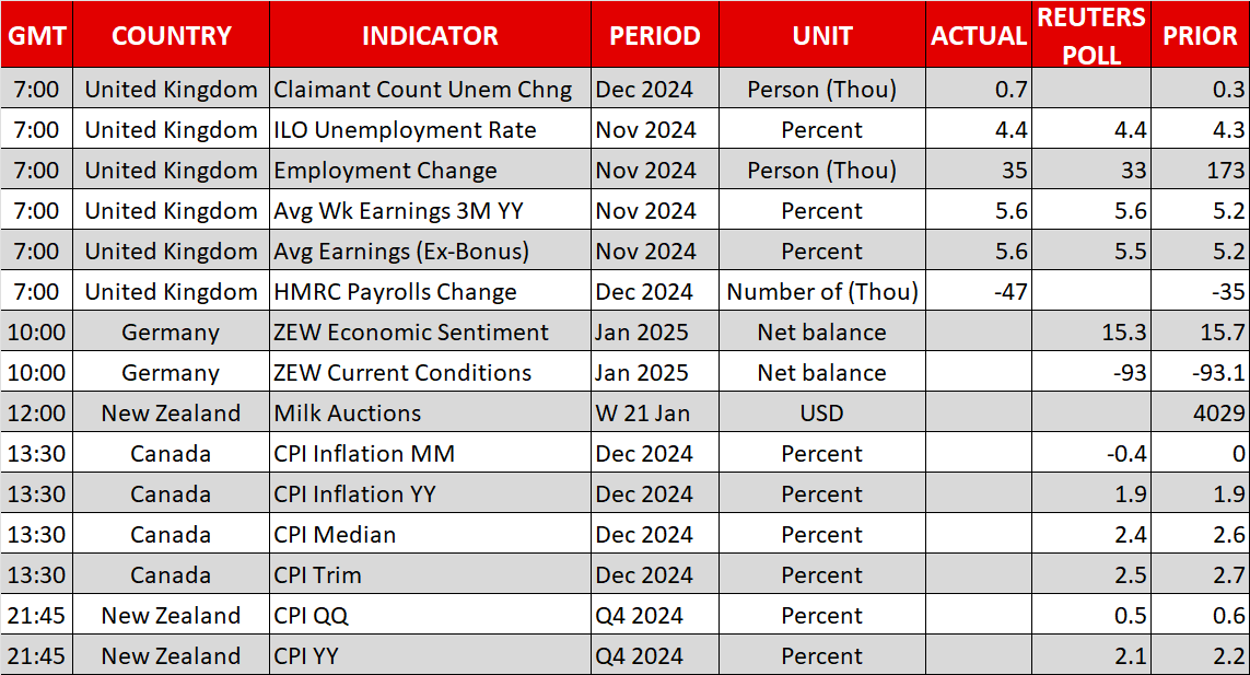 Economic Calendar