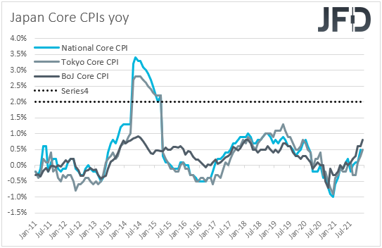 BoJ core CPIs inflation YoY.