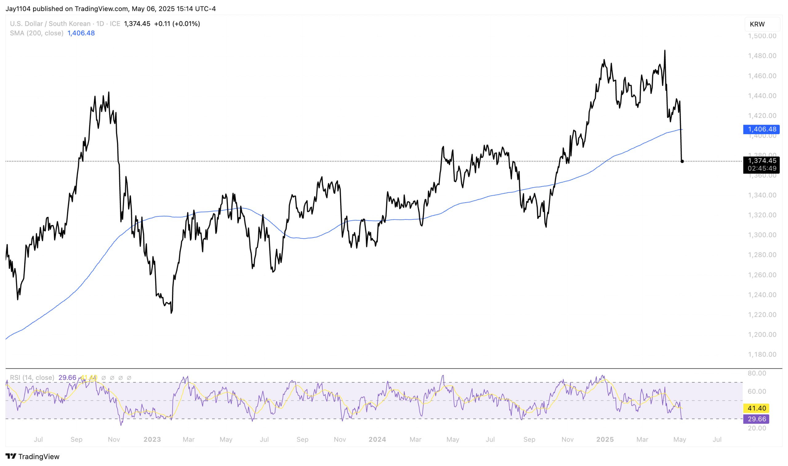 USD/KRW-Daily Chart